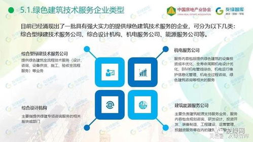 2021中國綠色建筑技術服務行業市場發展研究報告正式發布